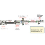 Линия производства антенны